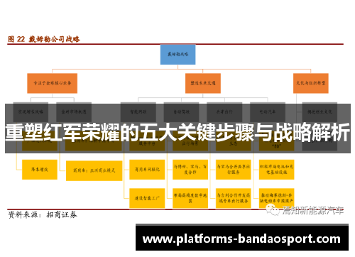 重塑红军荣耀的五大关键步骤与战略解析