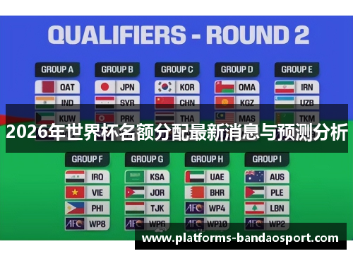 2026年世界杯名额分配最新消息与预测分析