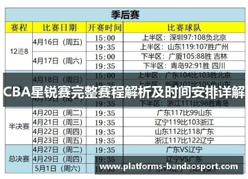 CBA星锐赛完整赛程解析及时间安排详解
