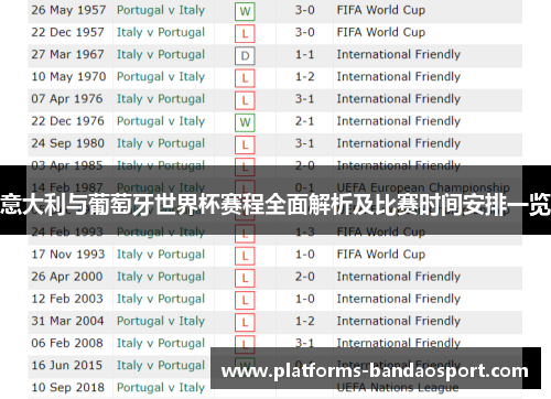 意大利与葡萄牙世界杯赛程全面解析及比赛时间安排一览