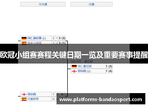 欧冠小组赛赛程关键日期一览及重要赛事提醒