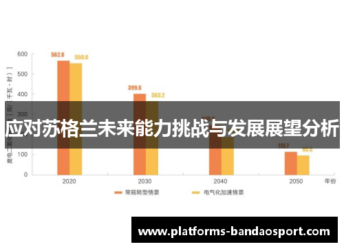 应对苏格兰未来能力挑战与发展展望分析