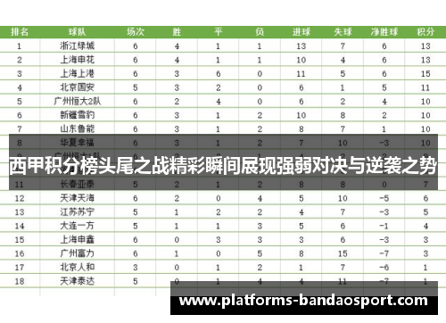 西甲积分榜头尾之战精彩瞬间展现强弱对决与逆袭之势