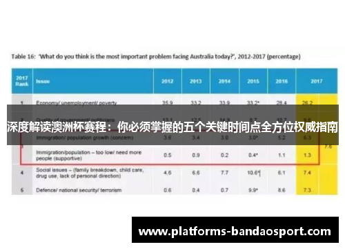 深度解读澳洲杯赛程：你必须掌握的五个关键时间点全方位权威指南