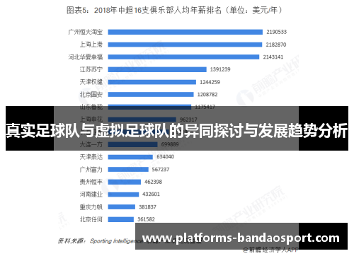 真实足球队与虚拟足球队的异同探讨与发展趋势分析